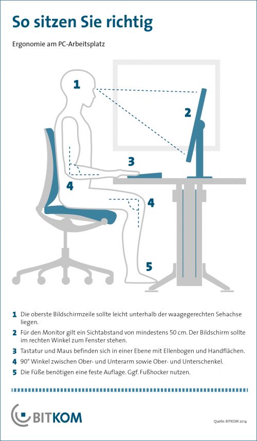 Ergonomie am Arbeitsplatz - alles was Sie darüber wissen sollten.