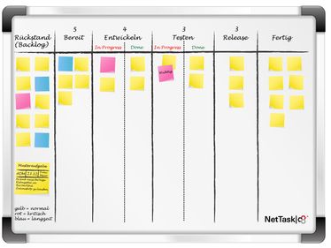 Kanban-Board