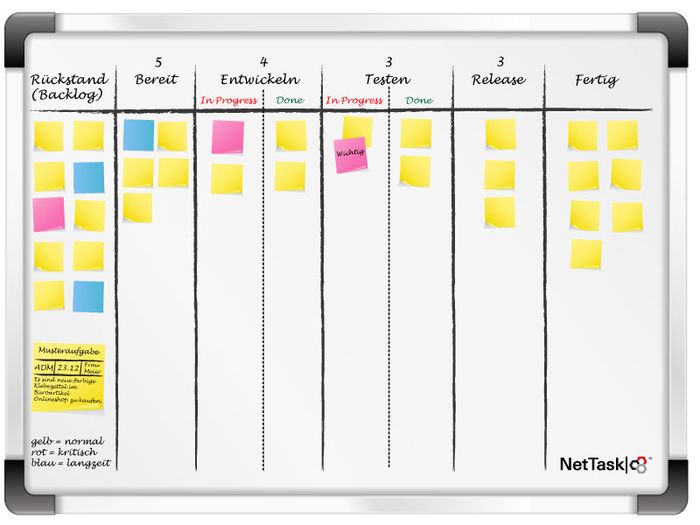 Kanban Tafel (Board)