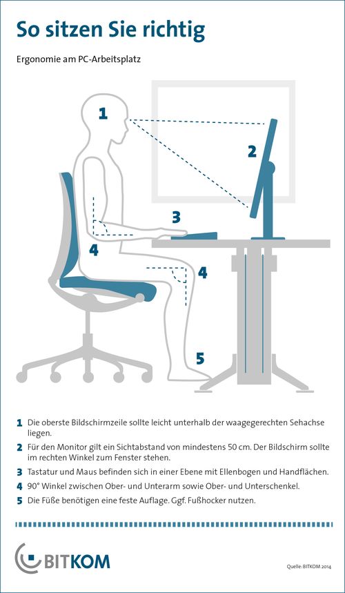 Grafik für die richtige Sitzhaltung, um eine optimale Ergonomie am Arbeitsplatz zu erzielen
